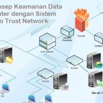 Konsep Keamanan Data Center dengan Sistem Zero Trust Network