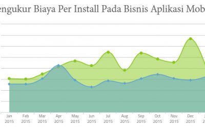 Mengukur Biaya Per Install Pada Bisnis Aplikasi Mobile